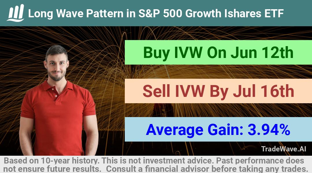 trade seasonals is a Seasonal Analytics Environment that helps inestors and traders find and analyze patterns based on time of the year. this is done by testing a date range for a financial instrument. Algoirthm also finds the top 10 opportunities daily. tradewave.ai