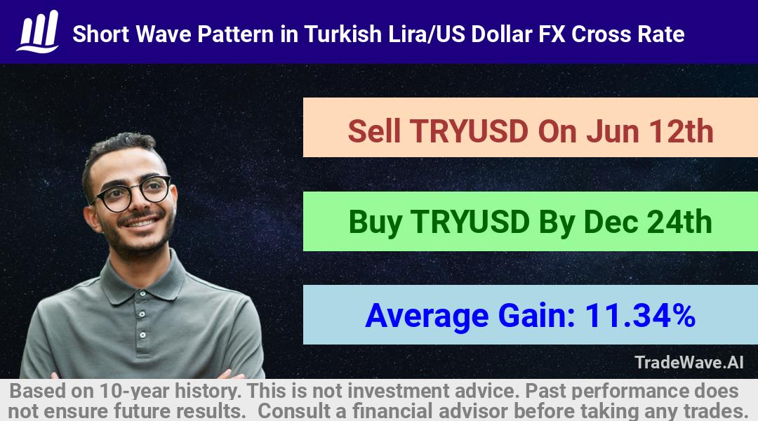 trade seasonals is a Seasonal Analytics Environment that helps inestors and traders find and analyze patterns based on time of the year. this is done by testing a date range for a financial instrument. Algoirthm also finds the top 10 opportunities daily. tradewave.ai