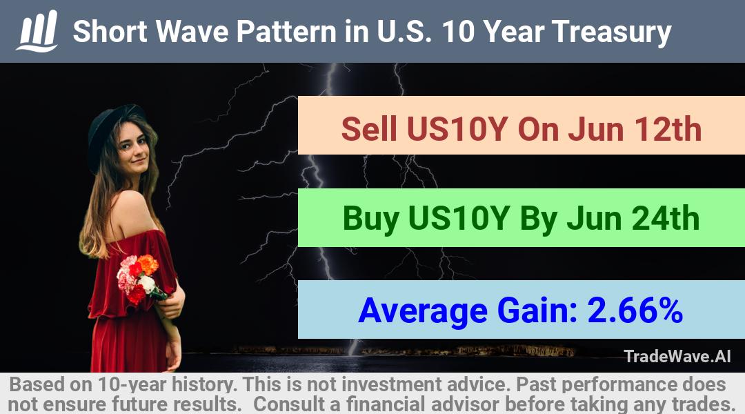 trade seasonals is a Seasonal Analytics Environment that helps inestors and traders find and analyze patterns based on time of the year. this is done by testing a date range for a financial instrument. Algoirthm also finds the top 10 opportunities daily. tradewave.ai