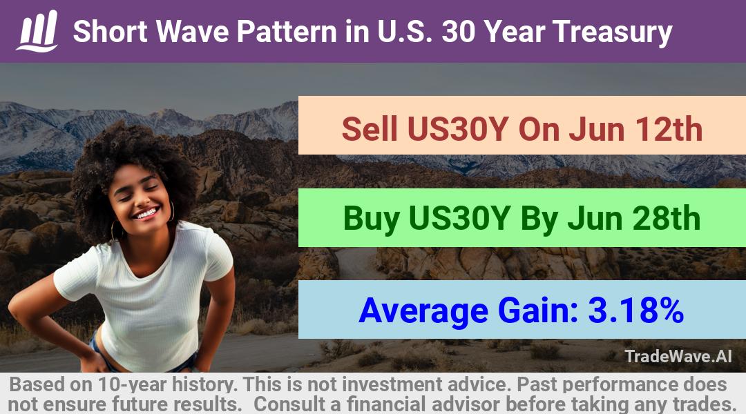 trade seasonals is a Seasonal Analytics Environment that helps inestors and traders find and analyze patterns based on time of the year. this is done by testing a date range for a financial instrument. Algoirthm also finds the top 10 opportunities daily. tradewave.ai