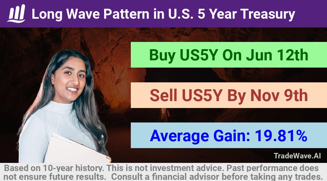 trade seasonals is a Seasonal Analytics Environment that helps inestors and traders find and analyze patterns based on time of the year. this is done by testing a date range for a financial instrument. Algoirthm also finds the top 10 opportunities daily. tradewave.ai