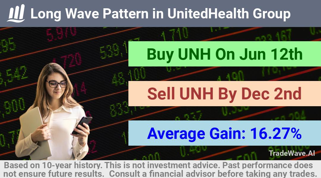 trade seasonals is a Seasonal Analytics Environment that helps inestors and traders find and analyze patterns based on time of the year. this is done by testing a date range for a financial instrument. Algoirthm also finds the top 10 opportunities daily. tradewave.ai