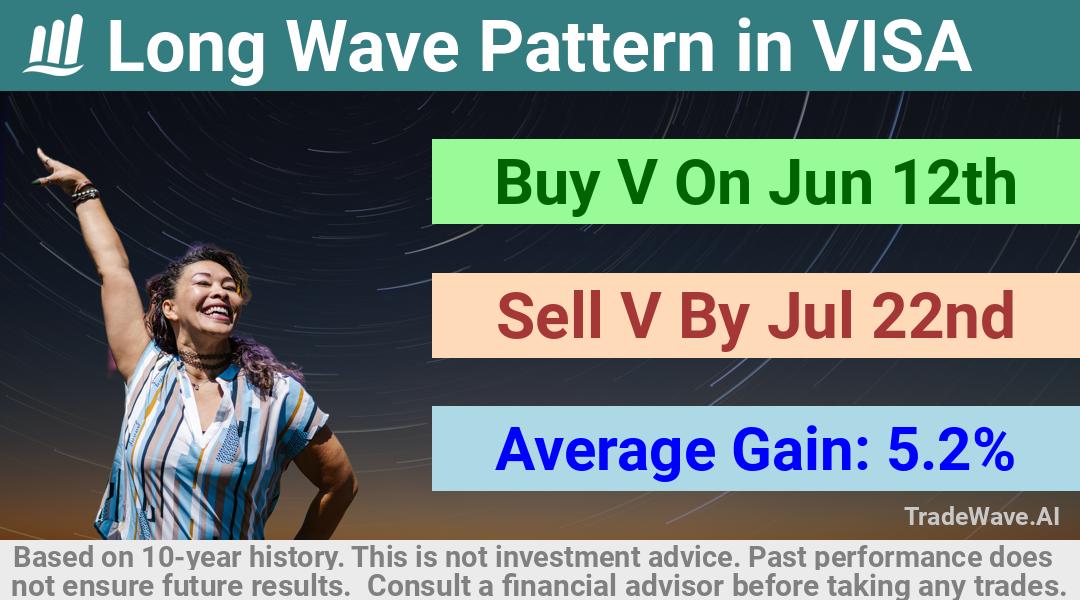 trade seasonals is a Seasonal Analytics Environment that helps inestors and traders find and analyze patterns based on time of the year. this is done by testing a date range for a financial instrument. Algoirthm also finds the top 10 opportunities daily. tradewave.ai