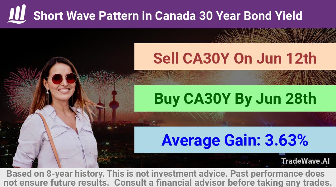 trade seasonals is a Seasonal Analytics Environment that helps inestors and traders find and analyze patterns based on time of the year. this is done by testing a date range for a financial instrument. Algoirthm also finds the top 10 opportunities daily. tradewave.ai