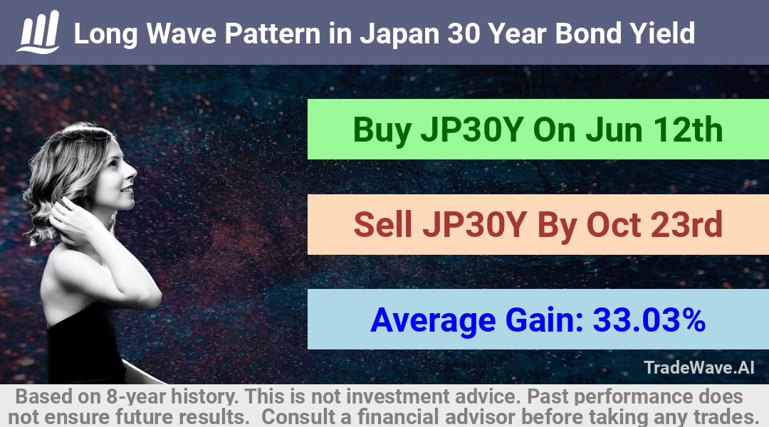 trade seasonals is a Seasonal Analytics Environment that helps inestors and traders find and analyze patterns based on time of the year. this is done by testing a date range for a financial instrument. Algoirthm also finds the top 10 opportunities daily. tradewave.ai