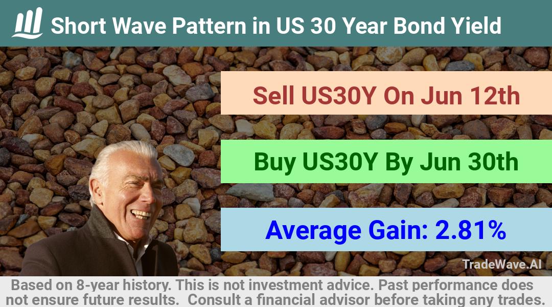 trade seasonals is a Seasonal Analytics Environment that helps inestors and traders find and analyze patterns based on time of the year. this is done by testing a date range for a financial instrument. Algoirthm also finds the top 10 opportunities daily. tradewave.ai