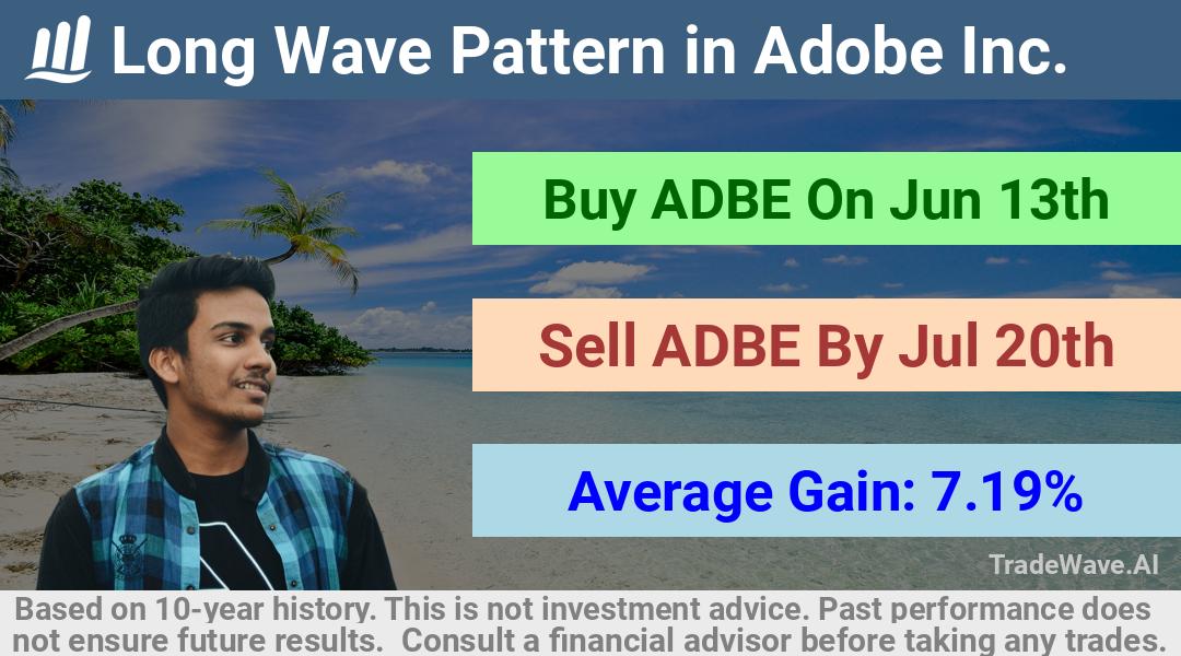 trade seasonals is a Seasonal Analytics Environment that helps inestors and traders find and analyze patterns based on time of the year. this is done by testing a date range for a financial instrument. Algoirthm also finds the top 10 opportunities daily. tradewave.ai