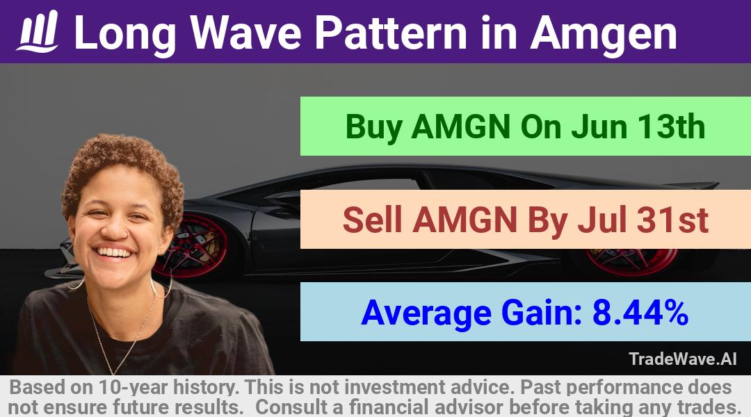 trade seasonals is a Seasonal Analytics Environment that helps inestors and traders find and analyze patterns based on time of the year. this is done by testing a date range for a financial instrument. Algoirthm also finds the top 10 opportunities daily. tradewave.ai