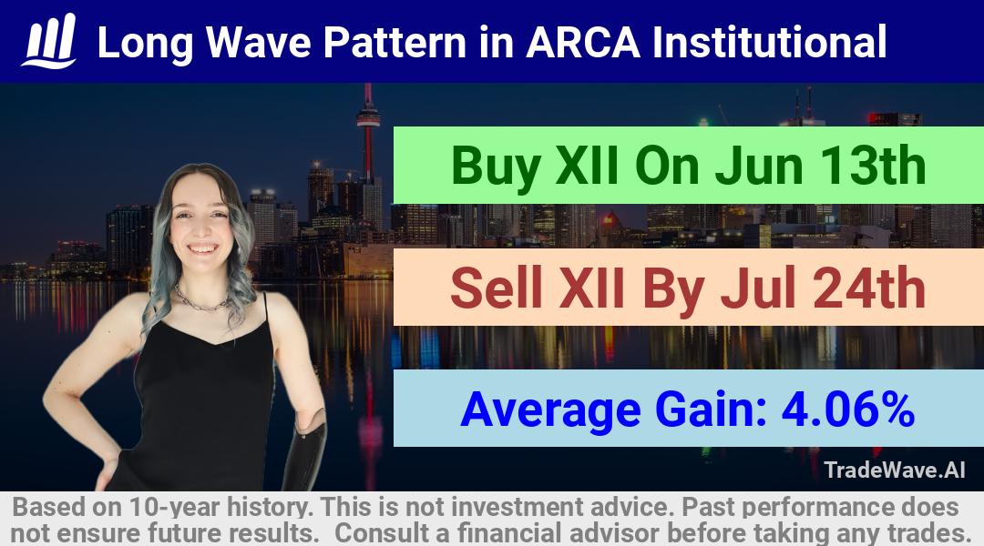 trade seasonals is a Seasonal Analytics Environment that helps inestors and traders find and analyze patterns based on time of the year. this is done by testing a date range for a financial instrument. Algoirthm also finds the top 10 opportunities daily. tradewave.ai