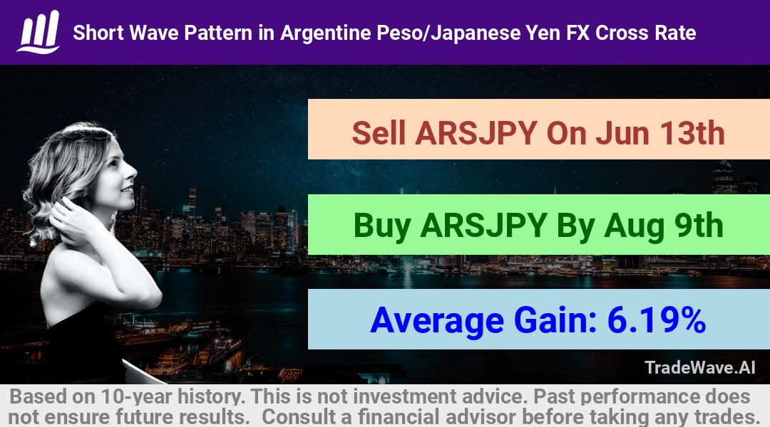 trade seasonals is a Seasonal Analytics Environment that helps inestors and traders find and analyze patterns based on time of the year. this is done by testing a date range for a financial instrument. Algoirthm also finds the top 10 opportunities daily. tradewave.ai