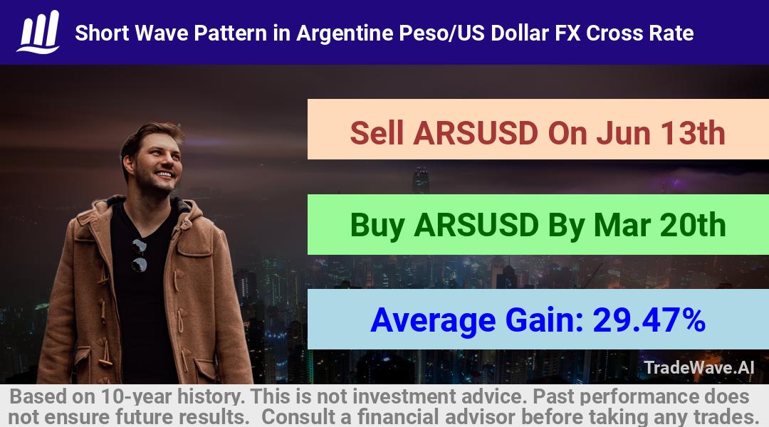 trade seasonals is a Seasonal Analytics Environment that helps inestors and traders find and analyze patterns based on time of the year. this is done by testing a date range for a financial instrument. Algoirthm also finds the top 10 opportunities daily. tradewave.ai