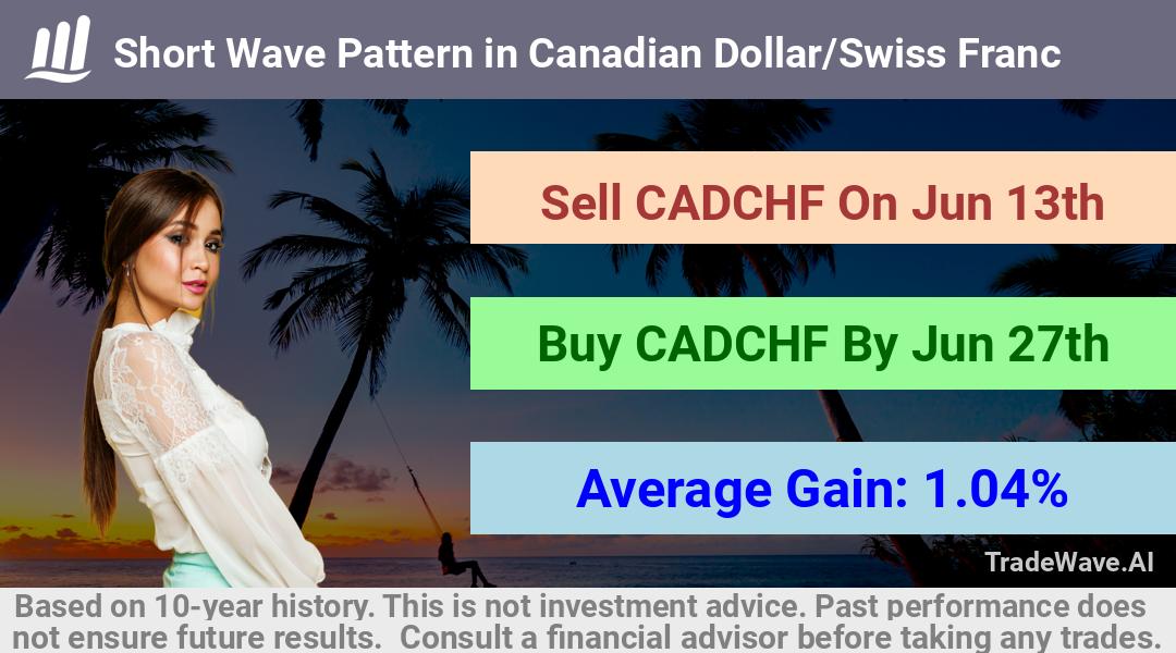 trade seasonals is a Seasonal Analytics Environment that helps inestors and traders find and analyze patterns based on time of the year. this is done by testing a date range for a financial instrument. Algoirthm also finds the top 10 opportunities daily. tradewave.ai