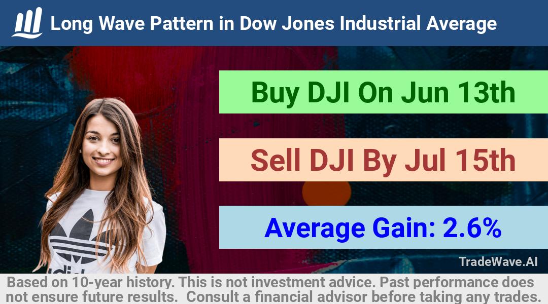 trade seasonals is a Seasonal Analytics Environment that helps inestors and traders find and analyze patterns based on time of the year. this is done by testing a date range for a financial instrument. Algoirthm also finds the top 10 opportunities daily. tradewave.ai