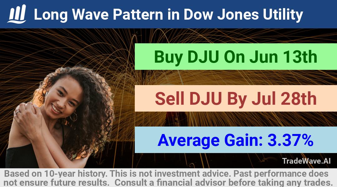 trade seasonals is a Seasonal Analytics Environment that helps inestors and traders find and analyze patterns based on time of the year. this is done by testing a date range for a financial instrument. Algoirthm also finds the top 10 opportunities daily. tradewave.ai