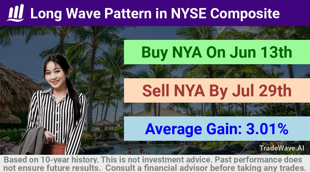 trade seasonals is a Seasonal Analytics Environment that helps inestors and traders find and analyze patterns based on time of the year. this is done by testing a date range for a financial instrument. Algoirthm also finds the top 10 opportunities daily. tradewave.ai