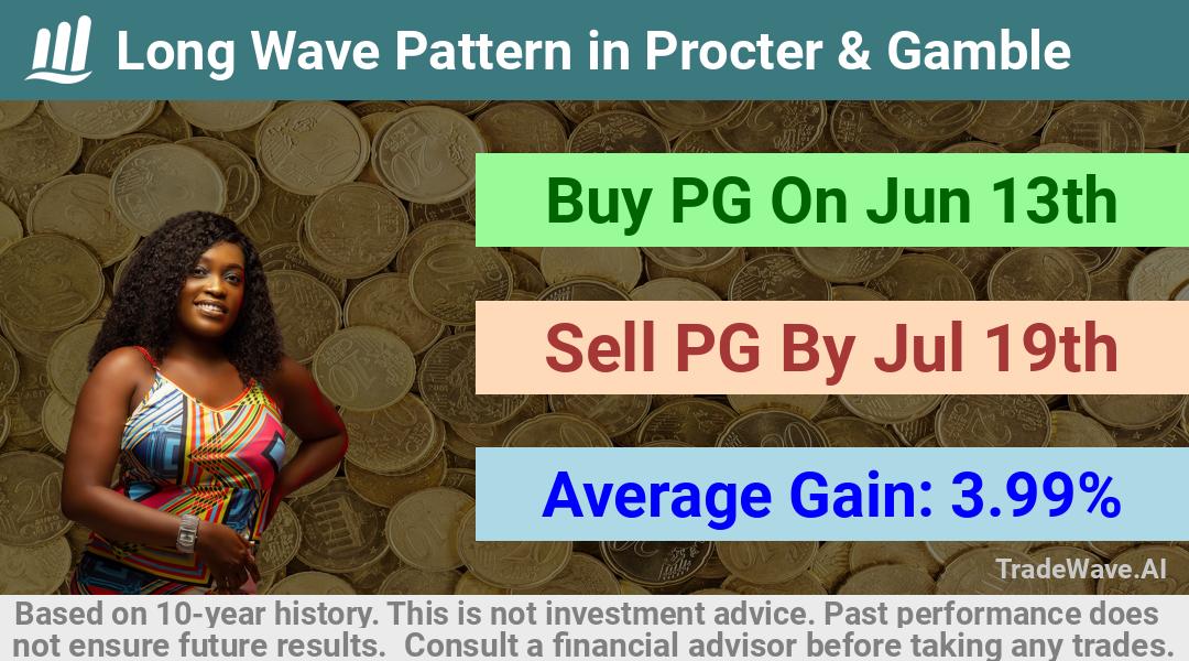 trade seasonals is a Seasonal Analytics Environment that helps inestors and traders find and analyze patterns based on time of the year. this is done by testing a date range for a financial instrument. Algoirthm also finds the top 10 opportunities daily. tradewave.ai