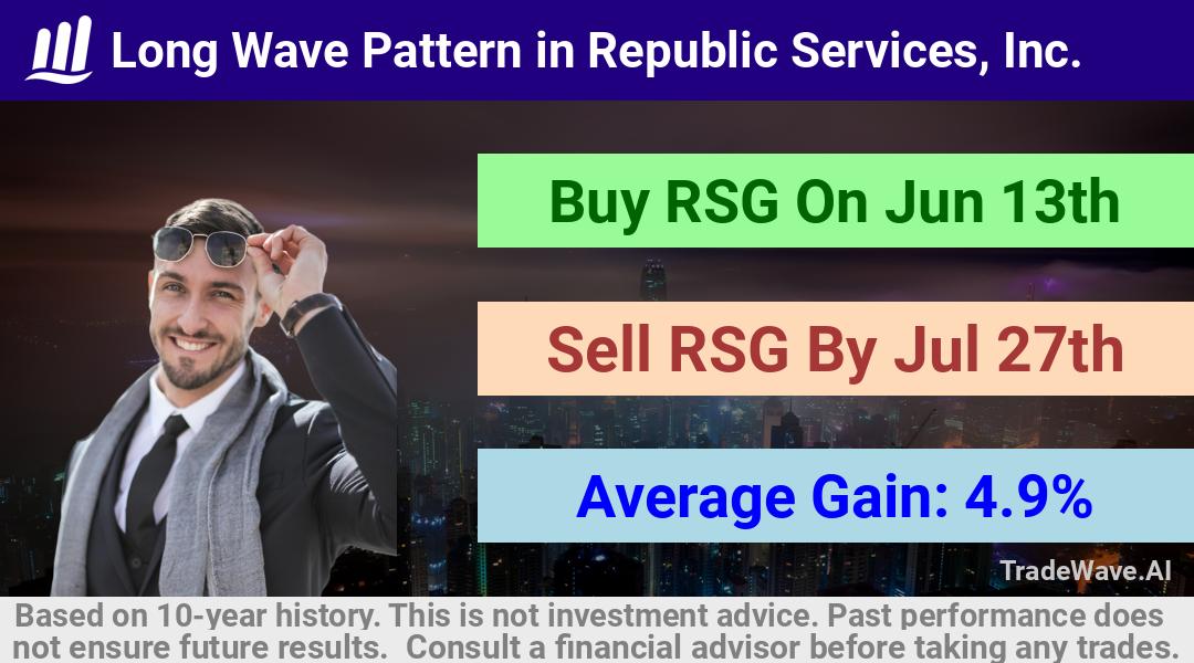 trade seasonals is a Seasonal Analytics Environment that helps inestors and traders find and analyze patterns based on time of the year. this is done by testing a date range for a financial instrument. Algoirthm also finds the top 10 opportunities daily. tradewave.ai