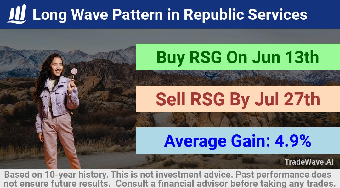 trade seasonals is a Seasonal Analytics Environment that helps inestors and traders find and analyze patterns based on time of the year. this is done by testing a date range for a financial instrument. Algoirthm also finds the top 10 opportunities daily. tradewave.ai