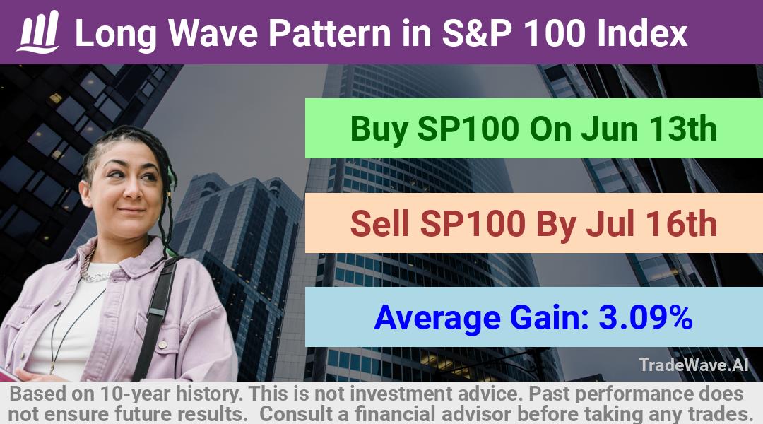 trade seasonals is a Seasonal Analytics Environment that helps inestors and traders find and analyze patterns based on time of the year. this is done by testing a date range for a financial instrument. Algoirthm also finds the top 10 opportunities daily. tradewave.ai