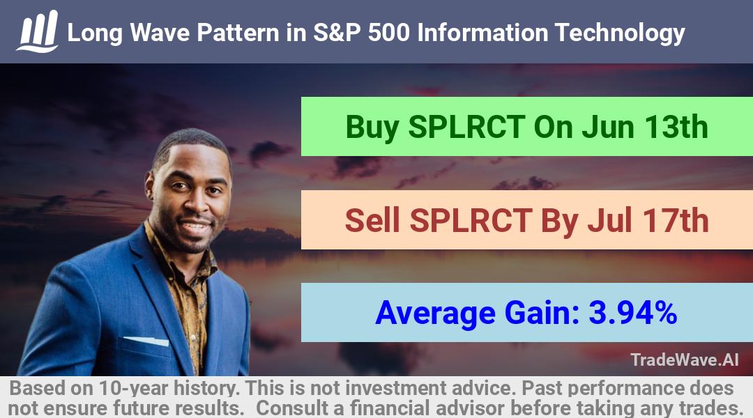 trade seasonals is a Seasonal Analytics Environment that helps inestors and traders find and analyze patterns based on time of the year. this is done by testing a date range for a financial instrument. Algoirthm also finds the top 10 opportunities daily. tradewave.ai