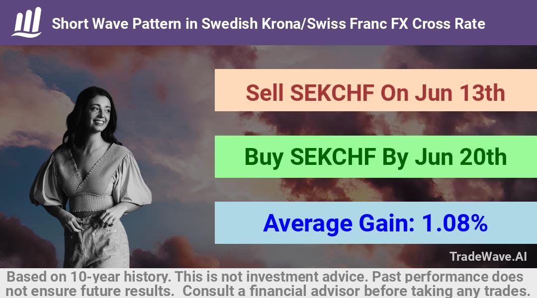 trade seasonals is a Seasonal Analytics Environment that helps inestors and traders find and analyze patterns based on time of the year. this is done by testing a date range for a financial instrument. Algoirthm also finds the top 10 opportunities daily. tradewave.ai