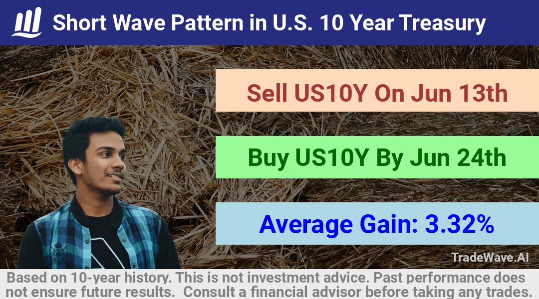 trade seasonals is a Seasonal Analytics Environment that helps inestors and traders find and analyze patterns based on time of the year. this is done by testing a date range for a financial instrument. Algoirthm also finds the top 10 opportunities daily. tradewave.ai