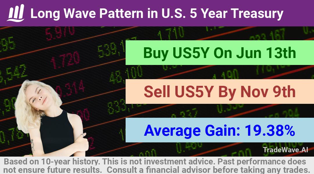 trade seasonals is a Seasonal Analytics Environment that helps inestors and traders find and analyze patterns based on time of the year. this is done by testing a date range for a financial instrument. Algoirthm also finds the top 10 opportunities daily. tradewave.ai