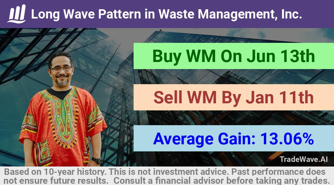 trade seasonals is a Seasonal Analytics Environment that helps inestors and traders find and analyze patterns based on time of the year. this is done by testing a date range for a financial instrument. Algoirthm also finds the top 10 opportunities daily. tradewave.ai