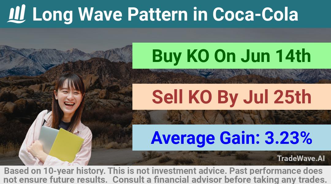 trade seasonals is a Seasonal Analytics Environment that helps inestors and traders find and analyze patterns based on time of the year. this is done by testing a date range for a financial instrument. Algoirthm also finds the top 10 opportunities daily. tradewave.ai