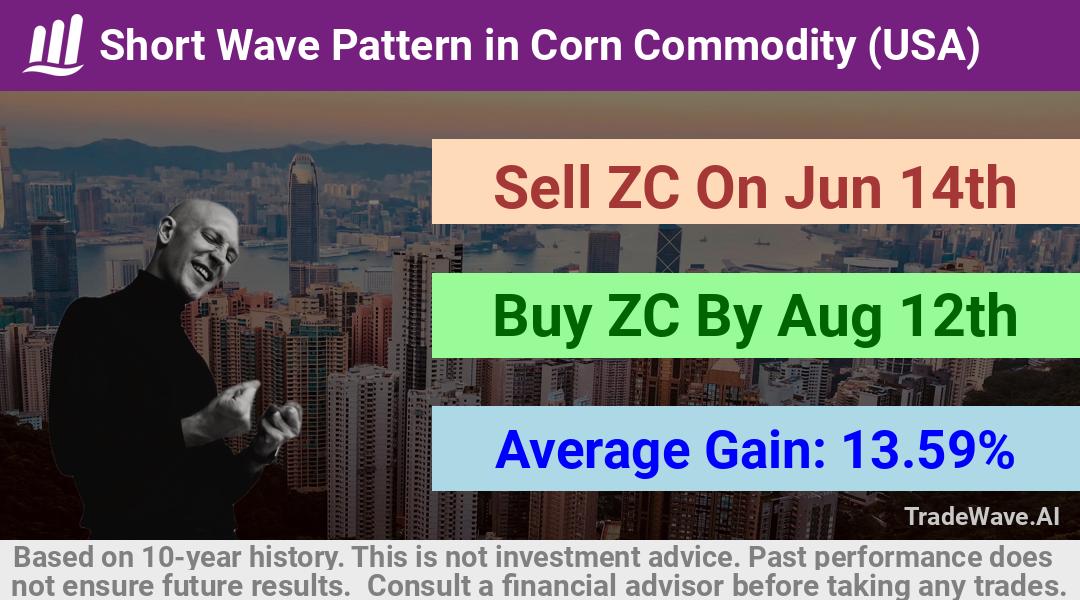 trade seasonals is a Seasonal Analytics Environment that helps inestors and traders find and analyze patterns based on time of the year. this is done by testing a date range for a financial instrument. Algoirthm also finds the top 10 opportunities daily. tradewave.ai