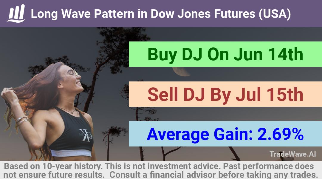 trade seasonals is a Seasonal Analytics Environment that helps inestors and traders find and analyze patterns based on time of the year. this is done by testing a date range for a financial instrument. Algoirthm also finds the top 10 opportunities daily. tradewave.ai