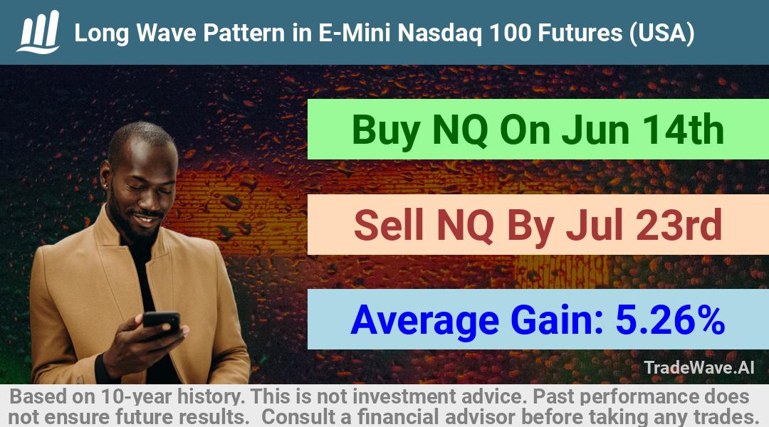 trade seasonals is a Seasonal Analytics Environment that helps inestors and traders find and analyze patterns based on time of the year. this is done by testing a date range for a financial instrument. Algoirthm also finds the top 10 opportunities daily. tradewave.ai