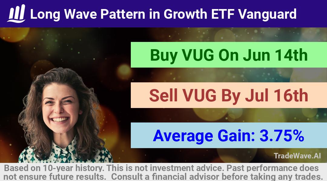 trade seasonals is a Seasonal Analytics Environment that helps inestors and traders find and analyze patterns based on time of the year. this is done by testing a date range for a financial instrument. Algoirthm also finds the top 10 opportunities daily. tradewave.ai