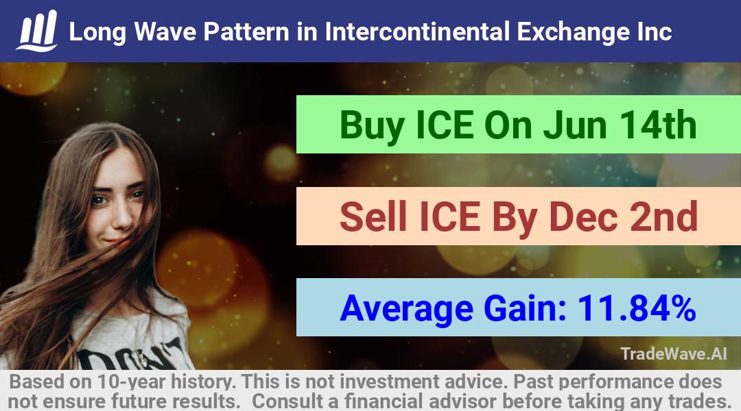 trade seasonals is a Seasonal Analytics Environment that helps inestors and traders find and analyze patterns based on time of the year. this is done by testing a date range for a financial instrument. Algoirthm also finds the top 10 opportunities daily. tradewave.ai