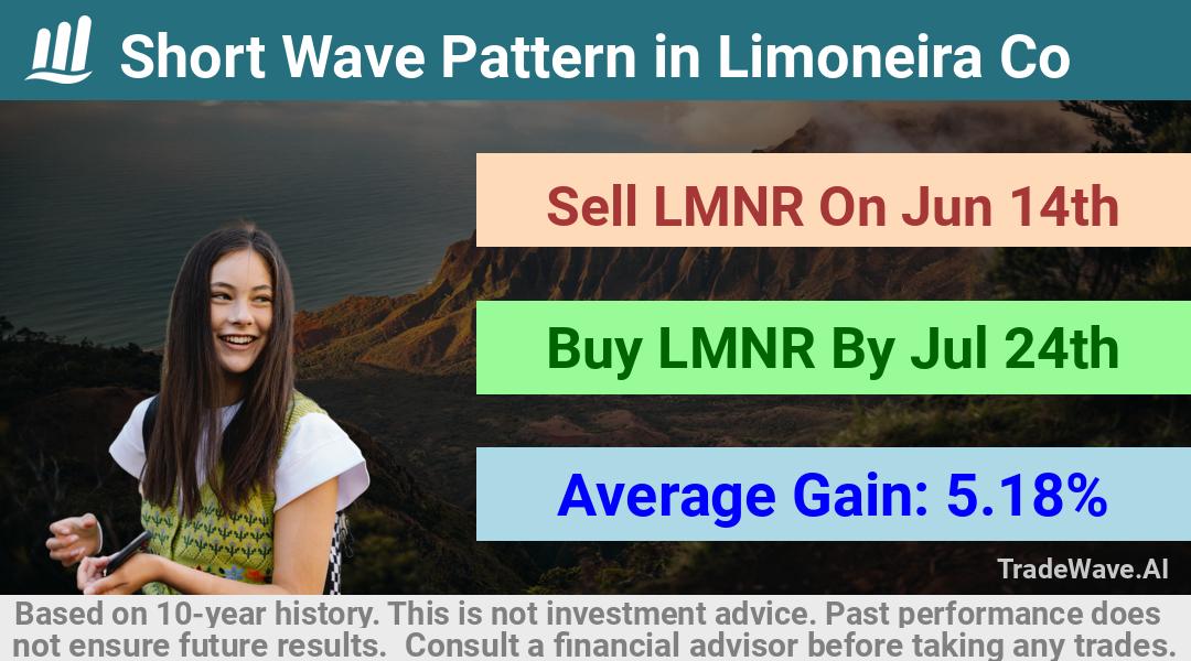 trade seasonals is a Seasonal Analytics Environment that helps inestors and traders find and analyze patterns based on time of the year. this is done by testing a date range for a financial instrument. Algoirthm also finds the top 10 opportunities daily. tradewave.ai