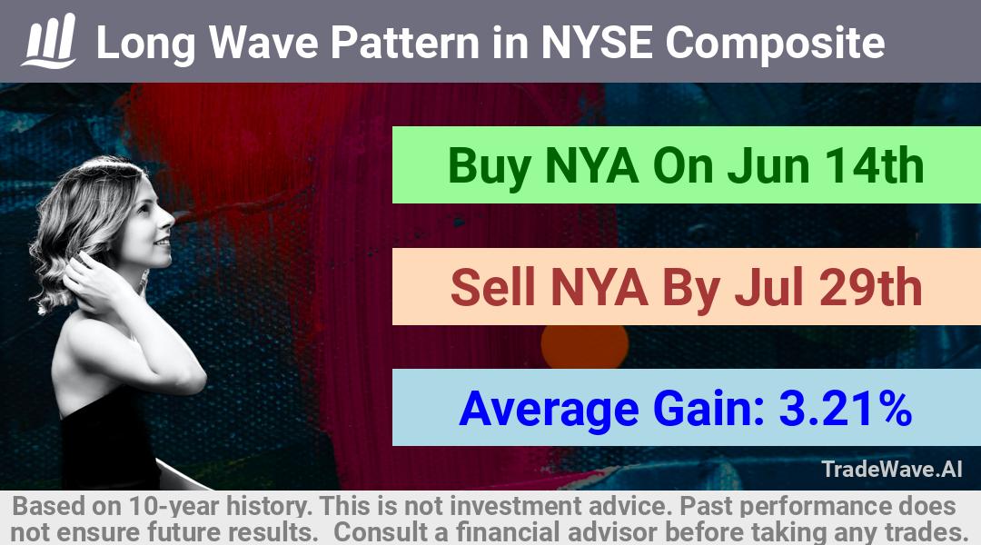 trade seasonals is a Seasonal Analytics Environment that helps inestors and traders find and analyze patterns based on time of the year. this is done by testing a date range for a financial instrument. Algoirthm also finds the top 10 opportunities daily. tradewave.ai