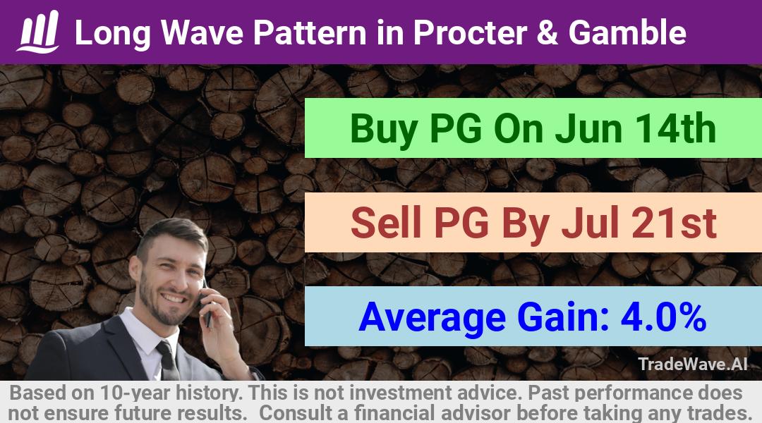 trade seasonals is a Seasonal Analytics Environment that helps inestors and traders find and analyze patterns based on time of the year. this is done by testing a date range for a financial instrument. Algoirthm also finds the top 10 opportunities daily. tradewave.ai