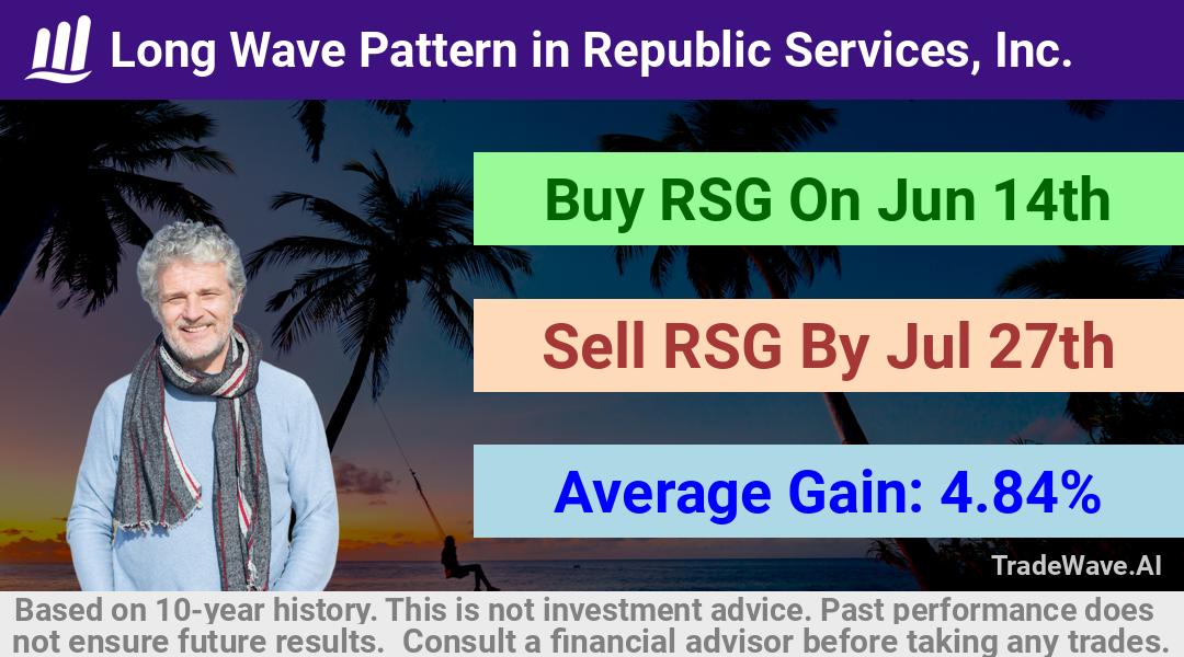 trade seasonals is a Seasonal Analytics Environment that helps inestors and traders find and analyze patterns based on time of the year. this is done by testing a date range for a financial instrument. Algoirthm also finds the top 10 opportunities daily. tradewave.ai