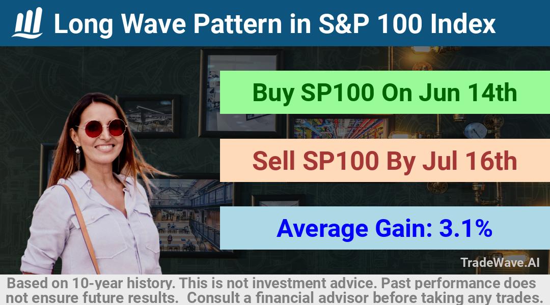 trade seasonals is a Seasonal Analytics Environment that helps inestors and traders find and analyze patterns based on time of the year. this is done by testing a date range for a financial instrument. Algoirthm also finds the top 10 opportunities daily. tradewave.ai