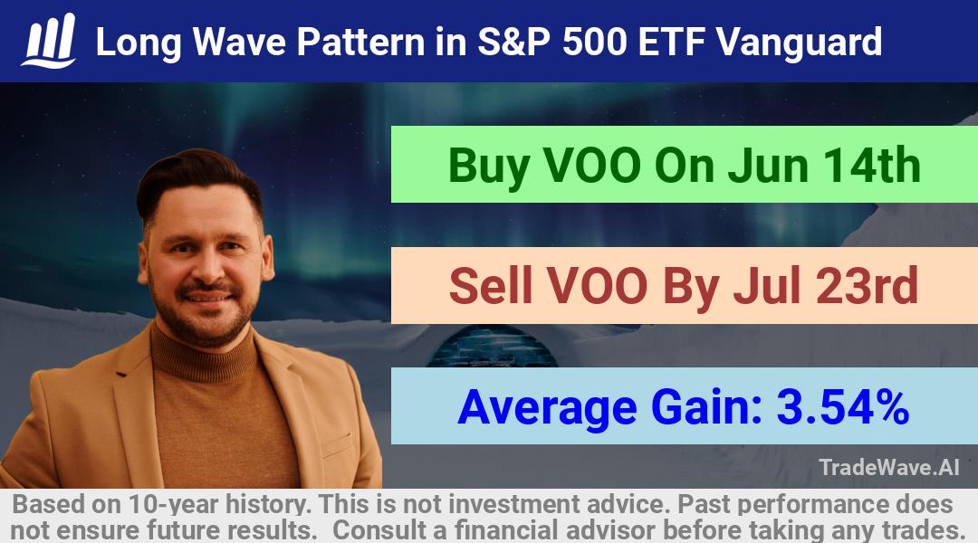 trade seasonals is a Seasonal Analytics Environment that helps inestors and traders find and analyze patterns based on time of the year. this is done by testing a date range for a financial instrument. Algoirthm also finds the top 10 opportunities daily. tradewave.ai