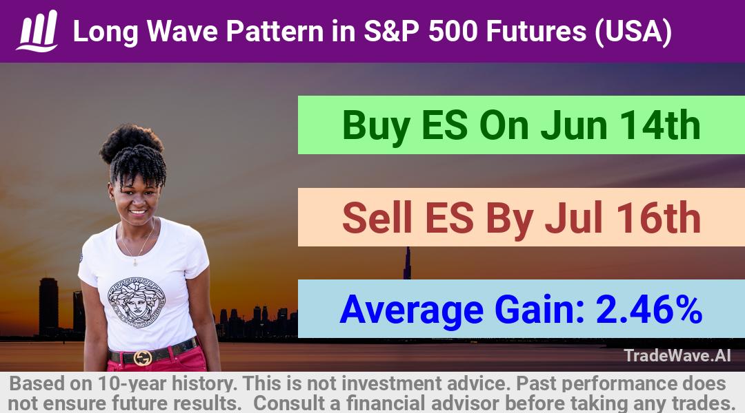 trade seasonals is a Seasonal Analytics Environment that helps inestors and traders find and analyze patterns based on time of the year. this is done by testing a date range for a financial instrument. Algoirthm also finds the top 10 opportunities daily. tradewave.ai