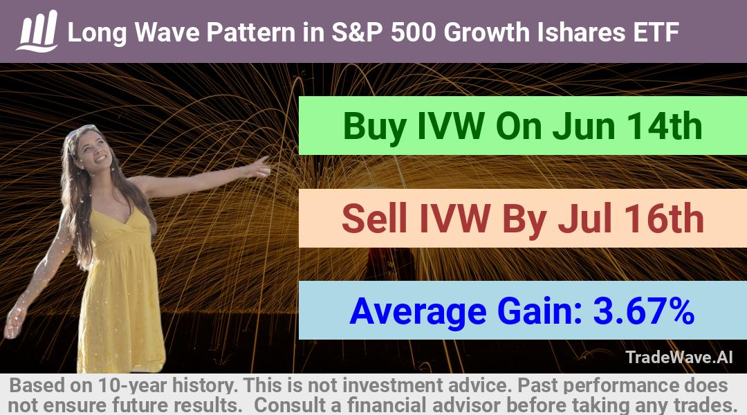 trade seasonals is a Seasonal Analytics Environment that helps inestors and traders find and analyze patterns based on time of the year. this is done by testing a date range for a financial instrument. Algoirthm also finds the top 10 opportunities daily. tradewave.ai