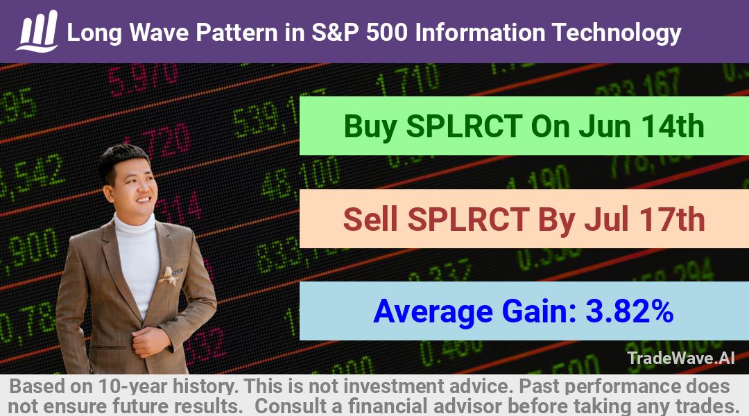 trade seasonals is a Seasonal Analytics Environment that helps inestors and traders find and analyze patterns based on time of the year. this is done by testing a date range for a financial instrument. Algoirthm also finds the top 10 opportunities daily. tradewave.ai