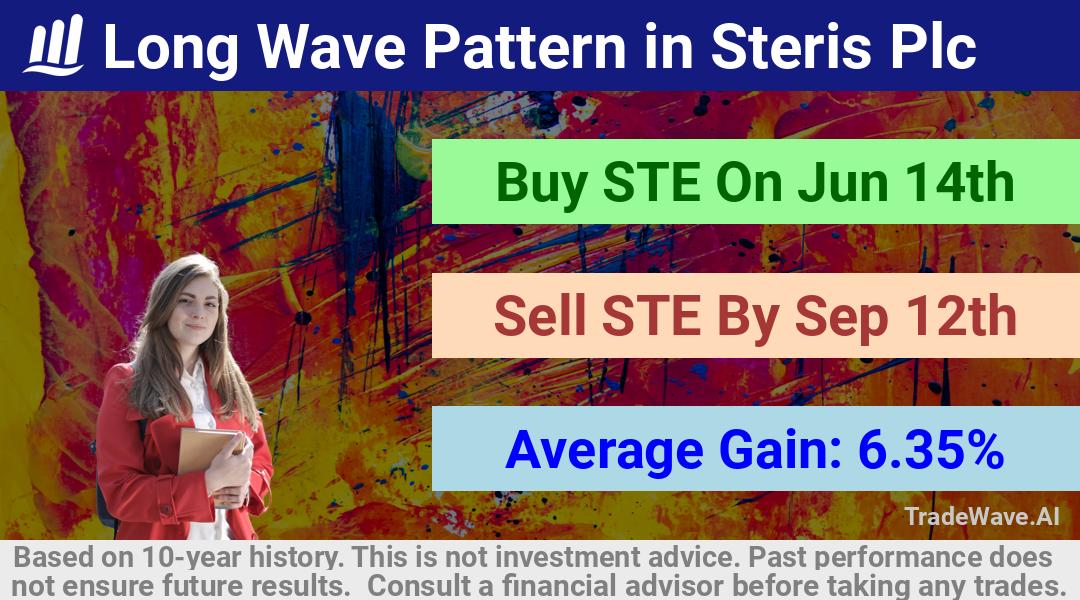 trade seasonals is a Seasonal Analytics Environment that helps inestors and traders find and analyze patterns based on time of the year. this is done by testing a date range for a financial instrument. Algoirthm also finds the top 10 opportunities daily. tradewave.ai