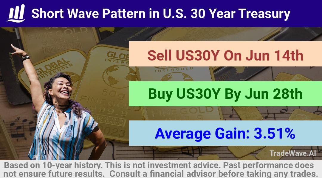 trade seasonals is a Seasonal Analytics Environment that helps inestors and traders find and analyze patterns based on time of the year. this is done by testing a date range for a financial instrument. Algoirthm also finds the top 10 opportunities daily. tradewave.ai