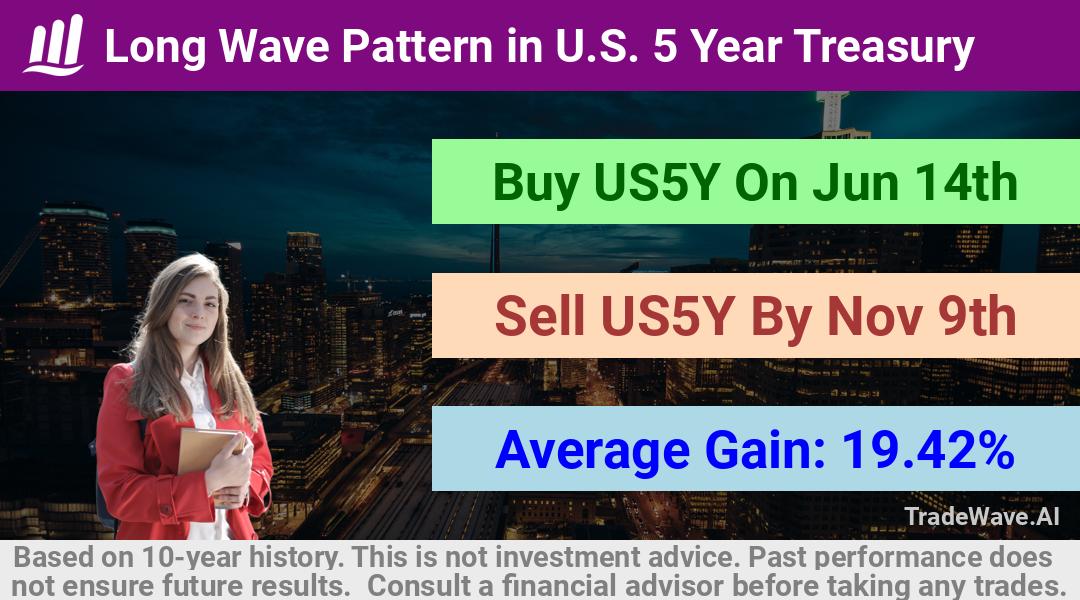 trade seasonals is a Seasonal Analytics Environment that helps inestors and traders find and analyze patterns based on time of the year. this is done by testing a date range for a financial instrument. Algoirthm also finds the top 10 opportunities daily. tradewave.ai