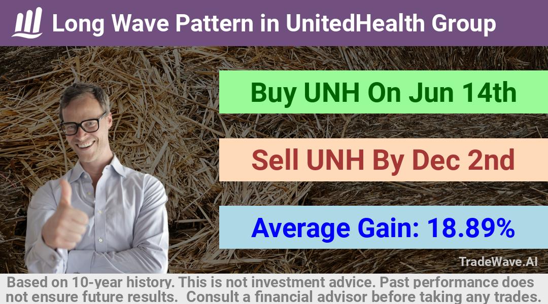 trade seasonals is a Seasonal Analytics Environment that helps inestors and traders find and analyze patterns based on time of the year. this is done by testing a date range for a financial instrument. Algoirthm also finds the top 10 opportunities daily. tradewave.ai