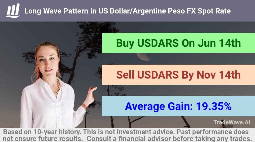 trade seasonals is a Seasonal Analytics Environment that helps inestors and traders find and analyze patterns based on time of the year. this is done by testing a date range for a financial instrument. Algoirthm also finds the top 10 opportunities daily. tradewave.ai