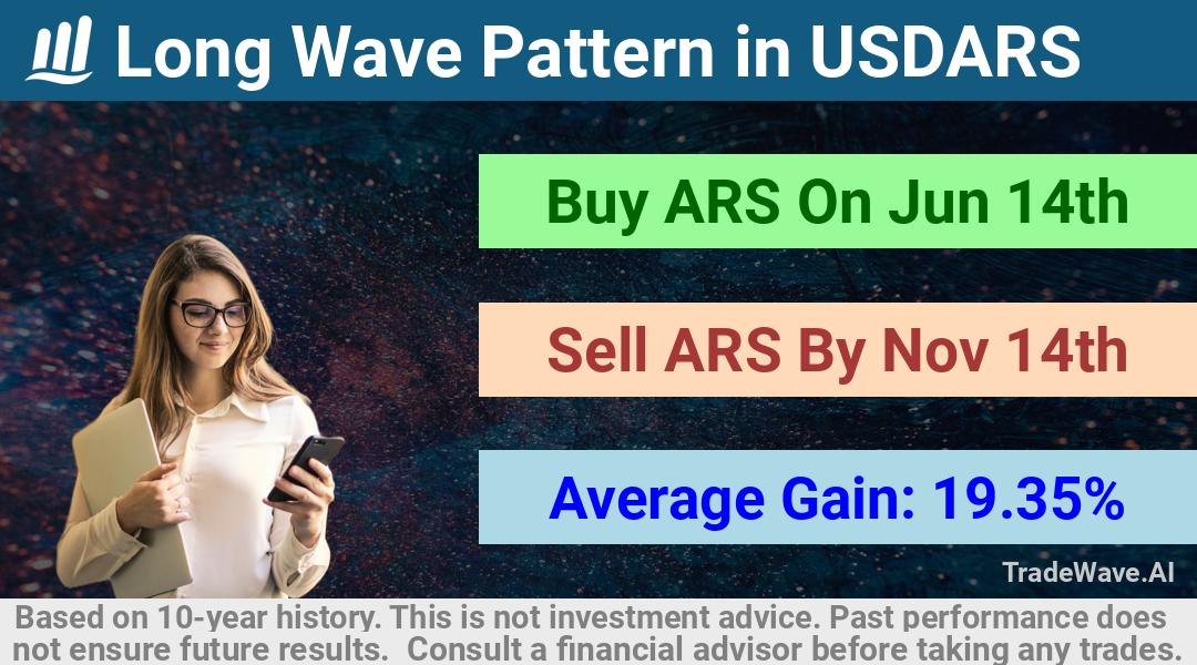 trade seasonals is a Seasonal Analytics Environment that helps inestors and traders find and analyze patterns based on time of the year. this is done by testing a date range for a financial instrument. Algoirthm also finds the top 10 opportunities daily. tradewave.ai