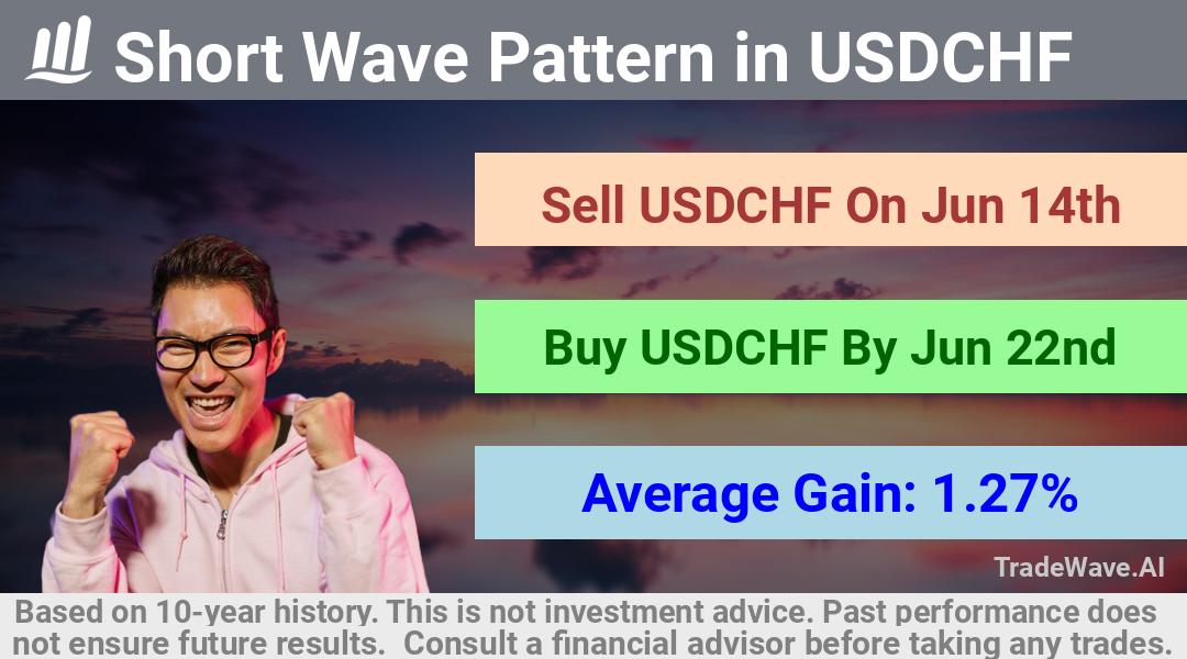 trade seasonals is a Seasonal Analytics Environment that helps inestors and traders find and analyze patterns based on time of the year. this is done by testing a date range for a financial instrument. Algoirthm also finds the top 10 opportunities daily. tradewave.ai